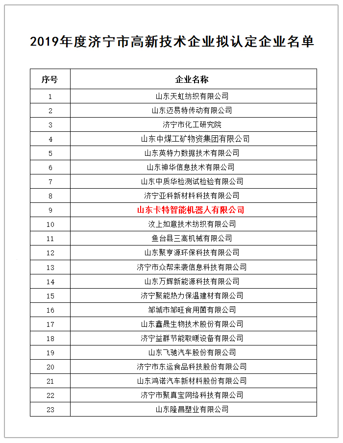 热烈祝贺中煤集团旗下卡特机器人公司被认定为2019年度济宁市高新技术企业