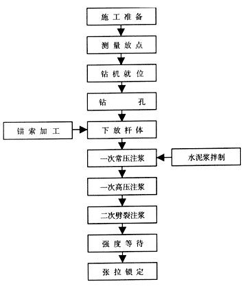 操作步骤